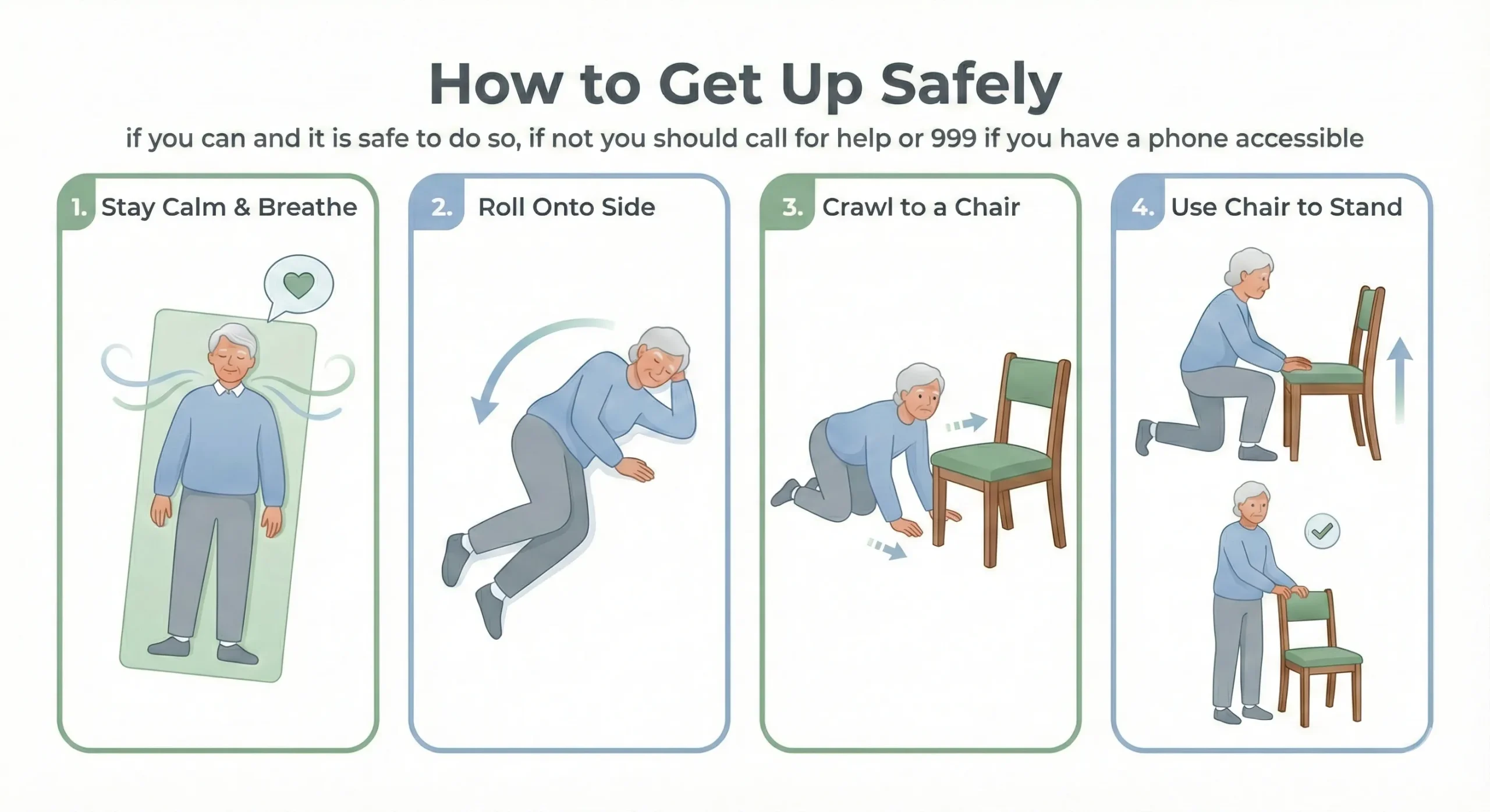 How to Reduce the Risk of Falls at Home: A Comprehensive Guide 1 How to Get Up Safely After a Fall Diagram